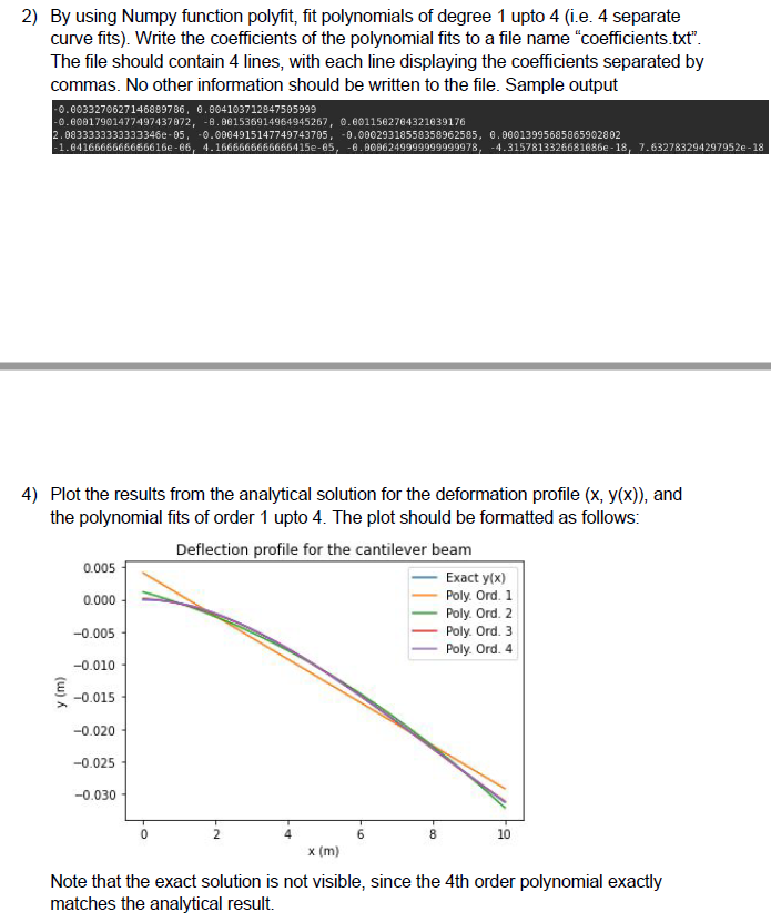 Q1: Deformation of a Cantilever Beam - 35 pts | Chegg.com
