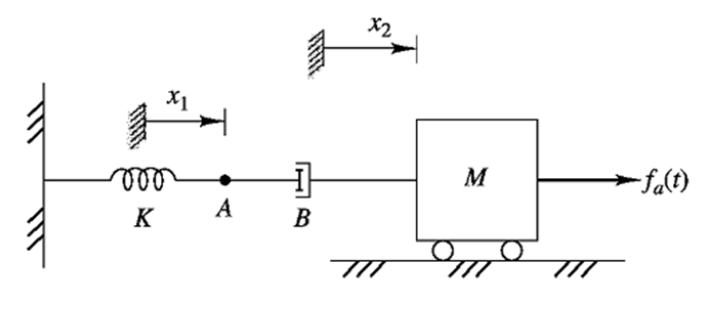 Solved For the following system fa is an input to the | Chegg.com