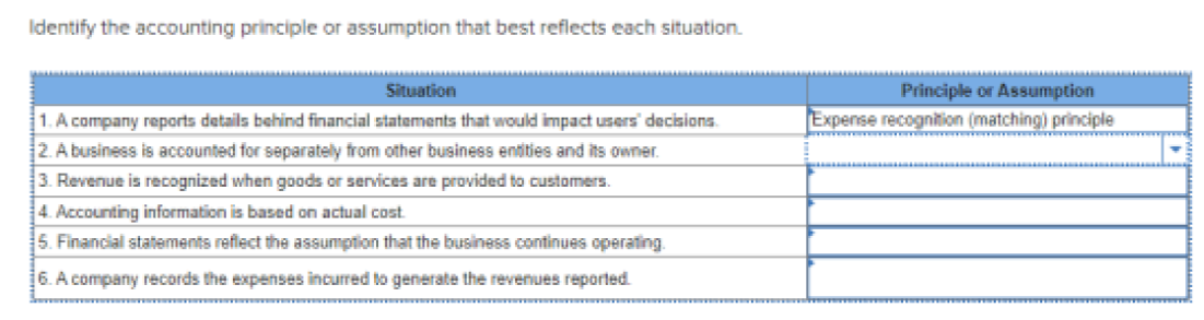 Solved Identify The Accounting Principle Or Assumption That 