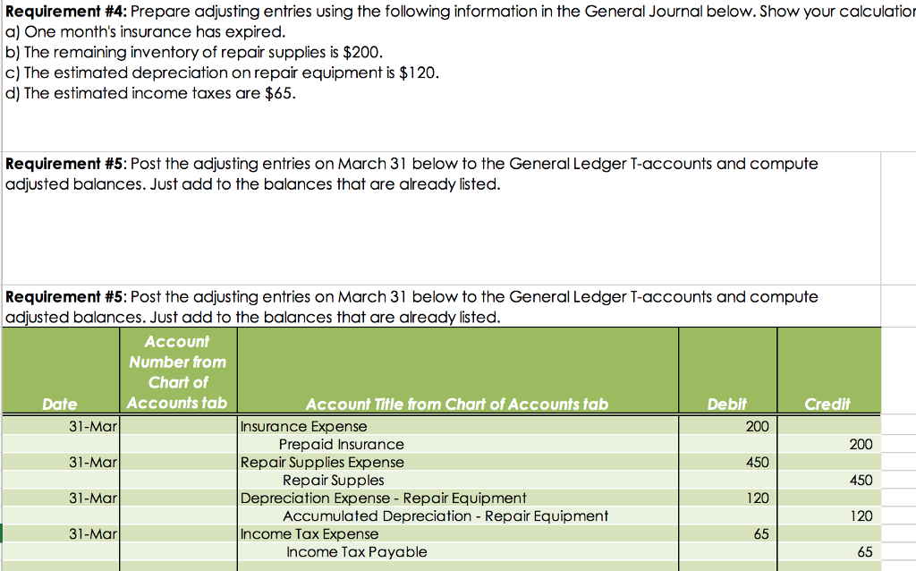 Solved I need help with the financial statements, but want | Chegg.com