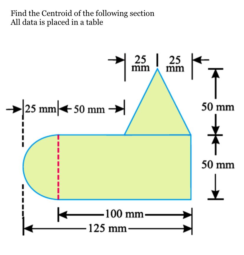 Solved Find the Centroid of the following section All data | Chegg.com