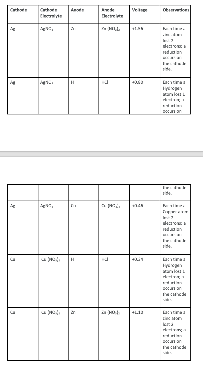 Solved For each reaction that produced a | Chegg.com