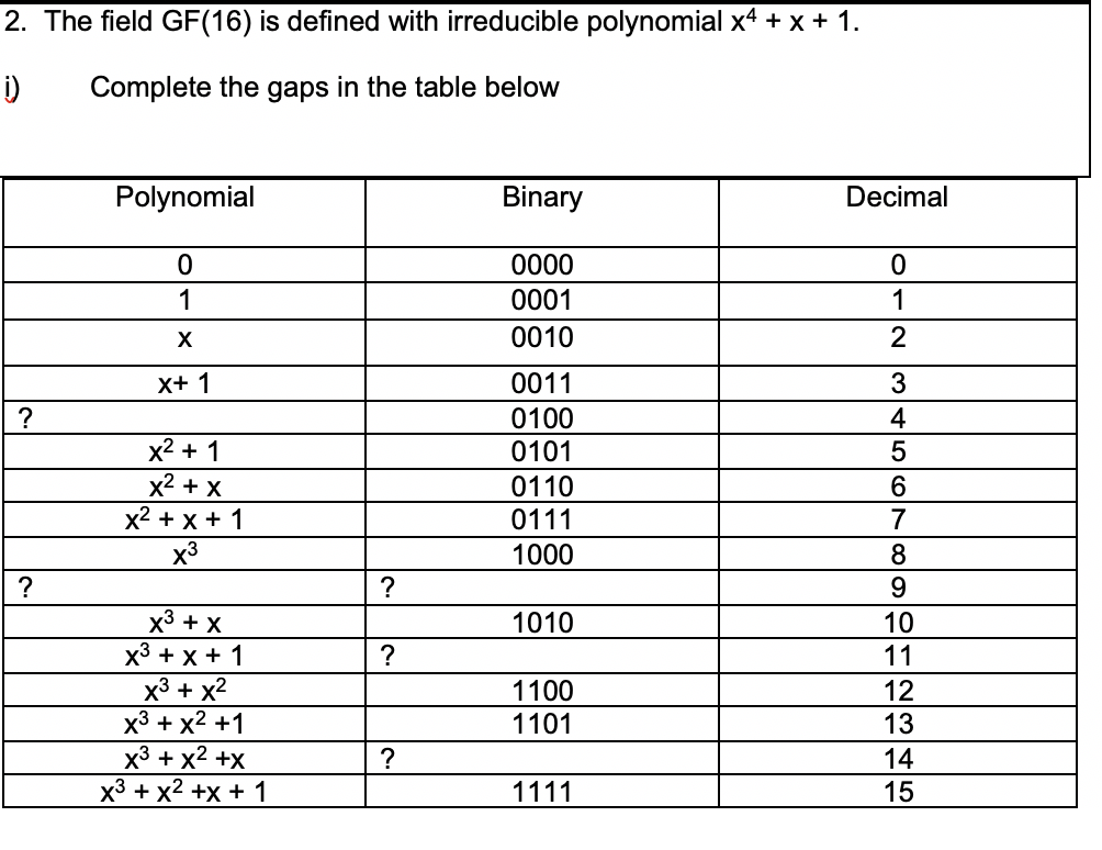 Solved 2. The field GF(16) is defined with irreducible