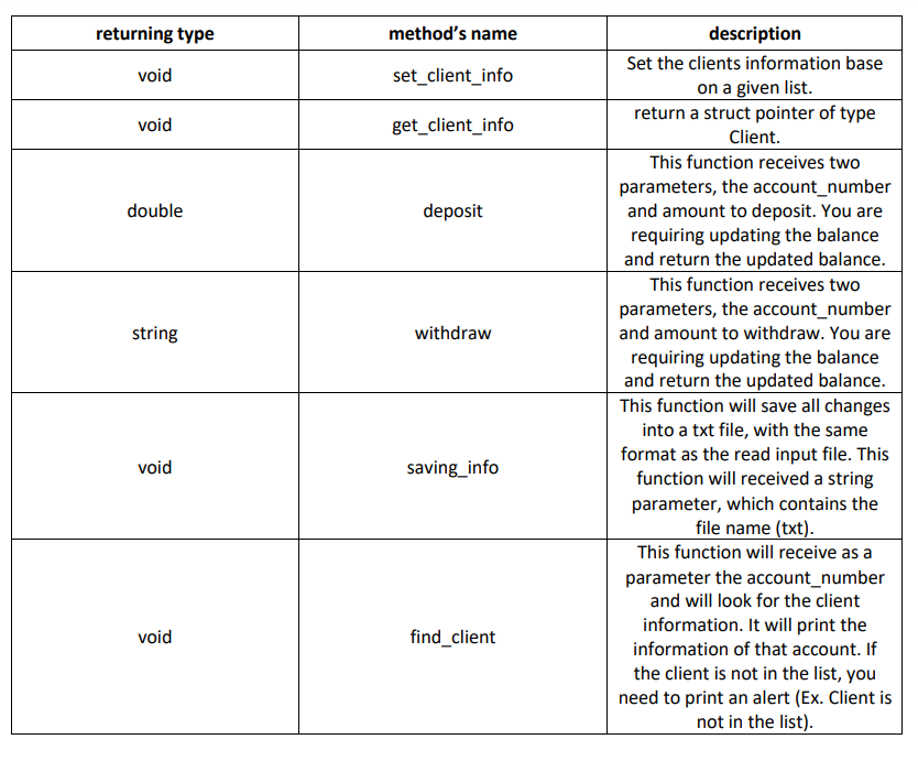 Solved Specifications: 1. Create a struct that contain the | Chegg.com