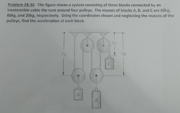 Solved Problem 28-30. The figure shows a system consisting | Chegg.com