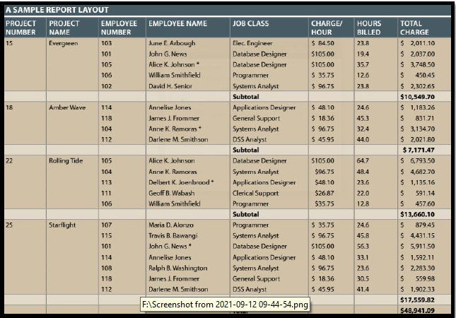 Solved In the table below, there is some data required to | Chegg.com