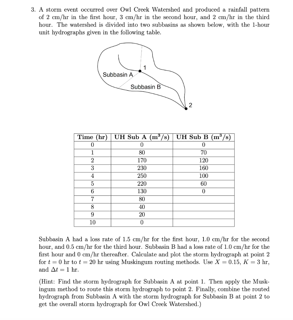 3. A Storm Event Occurred Over Owl Creek Watershed | Chegg.com