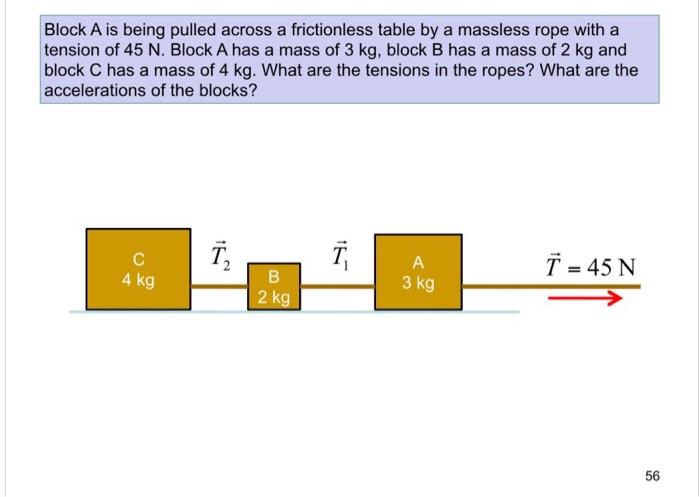 Solved Block A Is Being Pulled Across A Frictionless Table