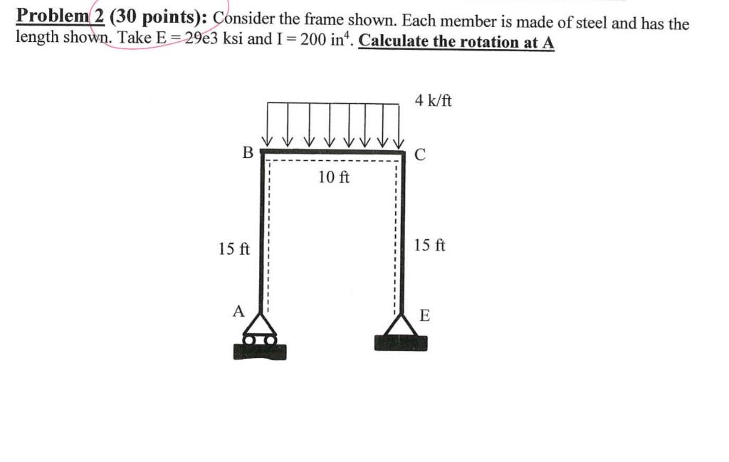 Solved Problem 2 (30 points): Consider the frame shown. Each | Chegg.com