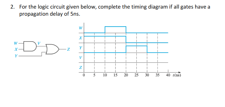 Solved 2. For the logic circuit given below, complete the | Chegg.com