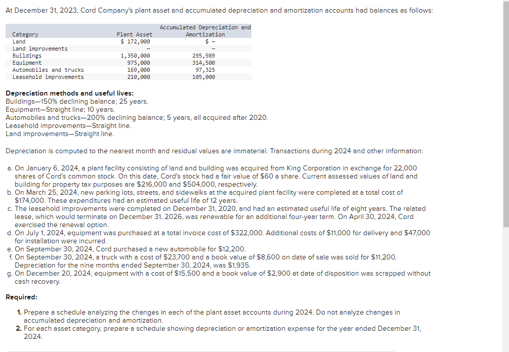 Solved Depreciation methods and useful lives Buildings