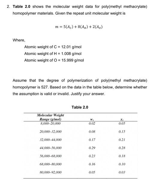 2. Table \( 2.0 \) shows the molecular weight data for poly(methyl methacrylate) homopolymer materials. Given the repeat unit