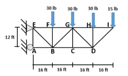 Solved Use the sections method to: - Determine the strength | Chegg.com