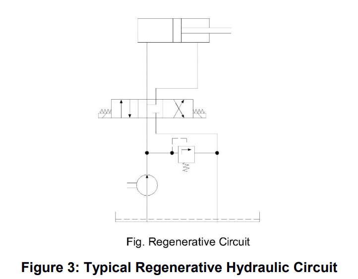 Solved A double acting hydraulic cylinder is configure to | Chegg.com