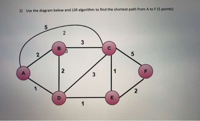 Solved 2) Use the diagram below and LSR algorithm to find | Chegg.com