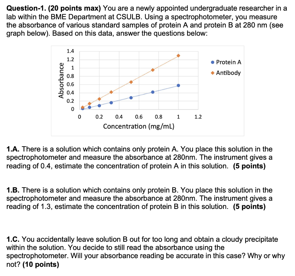 Solved Question-1. ( 20 points max) You are a newly | Chegg.com