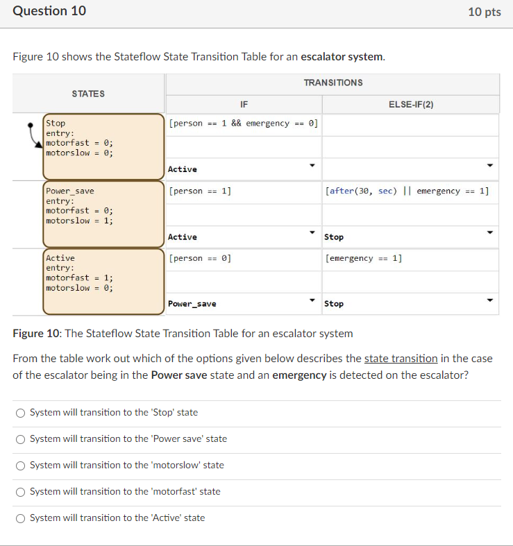 Solved Figure 10 Shows The Stateflow State Transition Table 2935
