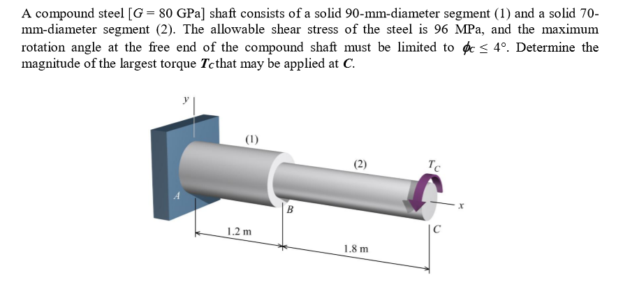 Solved A compound steel [G= 80 GPa) shaft consists of a | Chegg.com