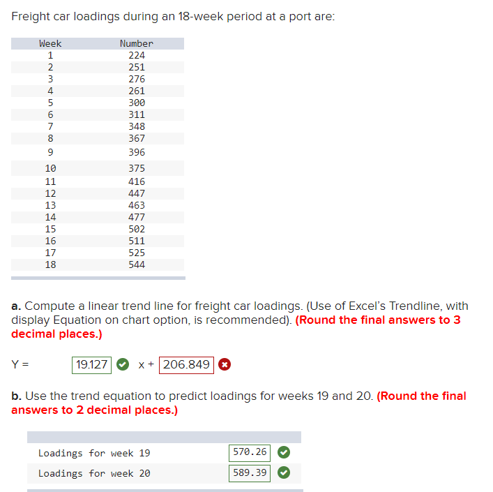 Solved Freight car loadings during an 18 week period at a