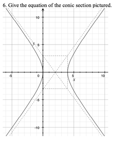Solved Give the equation of the conic section pictured. | Chegg.com