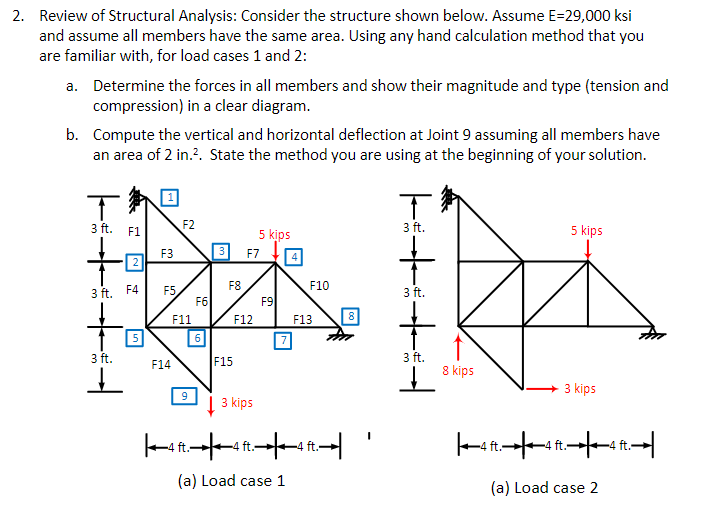 Review of Structural Analysis: Consider the structure shown below. Assume \( E=29,000 \) ksi and assume all members have the 