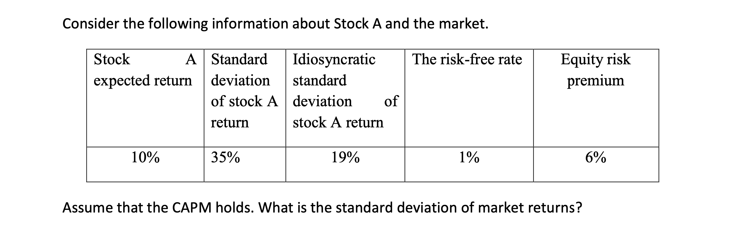 Solved Consider the following information about Stock A and | Chegg.com