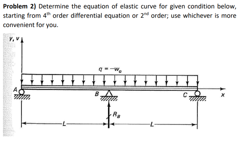 Solved Problem 2) Determine the equation of elastic curve | Chegg.com