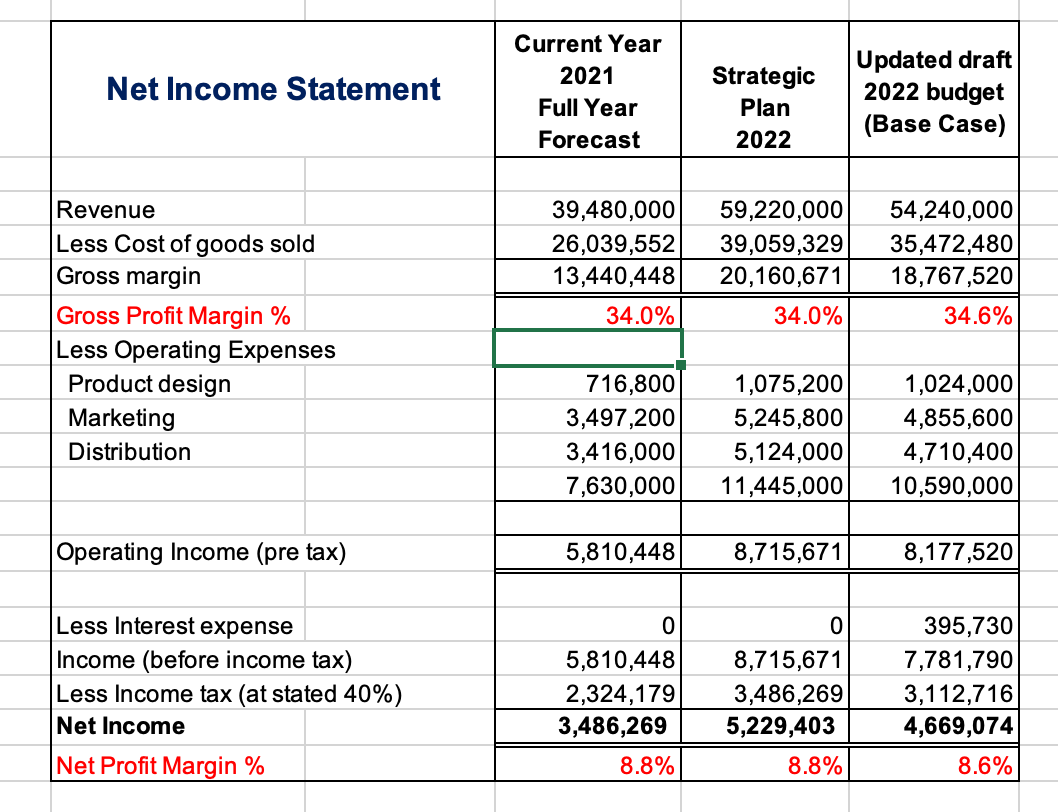 Solved Net Income Statement Current Year 2021 Full Year | Chegg.com