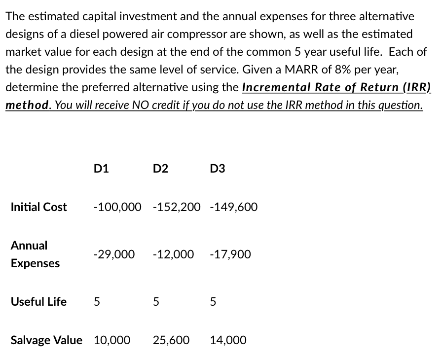 Solved The estimated capital investment and the annual | Chegg.com