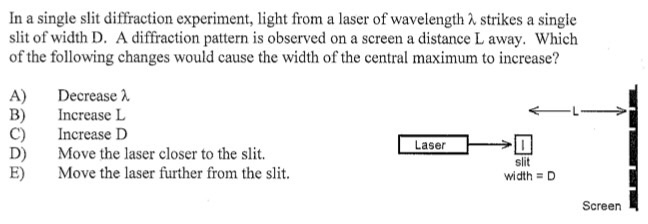 Solved How would the slit width influence the central Chegg