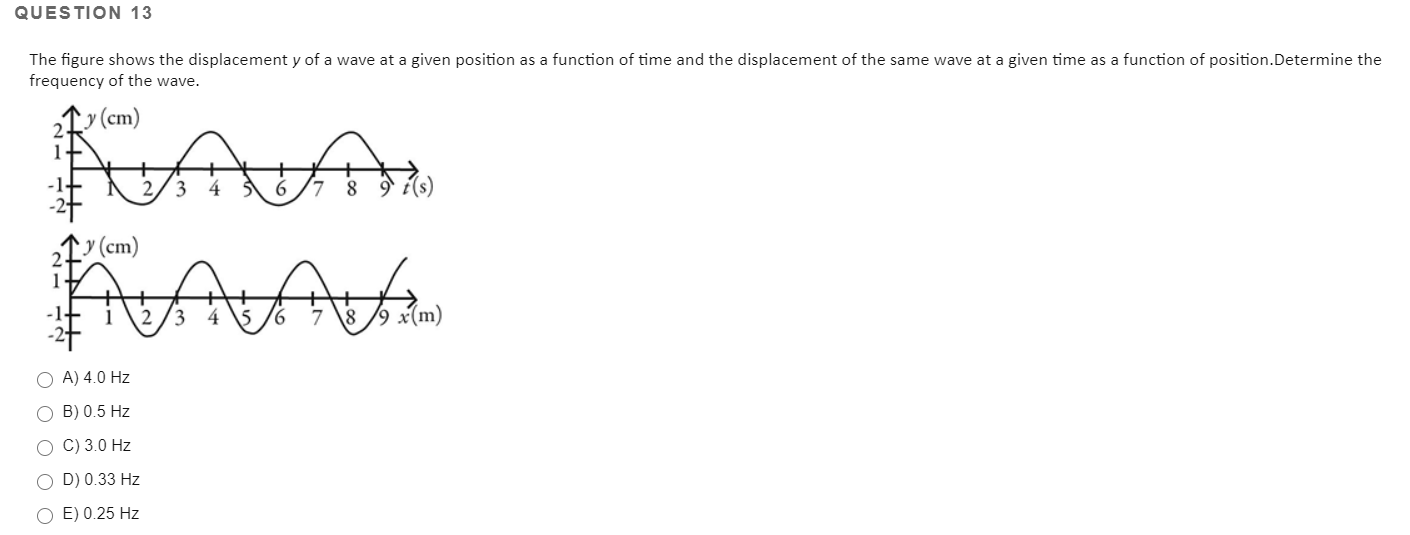 Solved QUESTION 13 The figure shows the displacement y of a | Chegg.com
