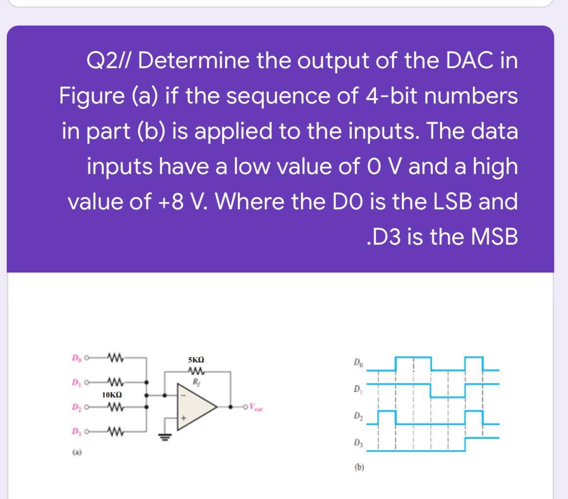 Solved Q2// Determine the output of the DAC in Figure (a) if | Chegg.com