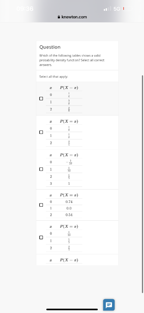 Solved Question Wrich of the following tables shows a valid | Chegg.com
