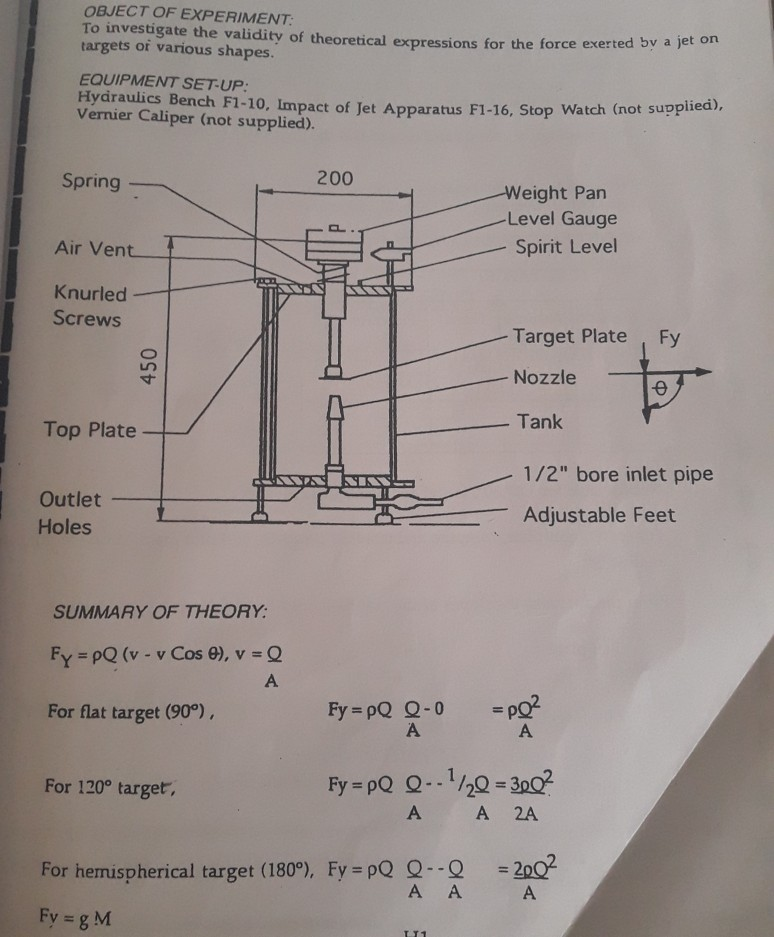 what is the conclusion of impact of jet experiment