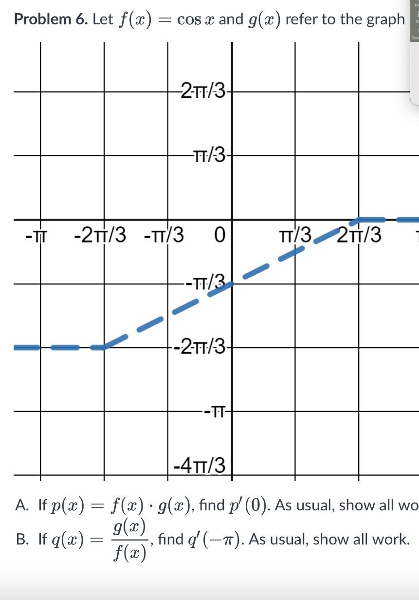 Solved Problem 6 I et f(x)= cos x and a(x) refer to the | Chegg.com