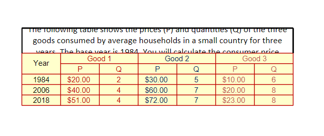 solved-consider-the-information-in-the-file-consumer-price-chegg