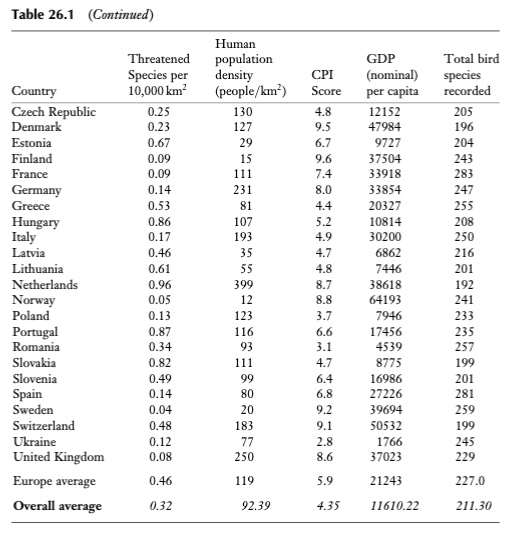Solved Table 1. Multiple linear regression analysis of | Chegg.com