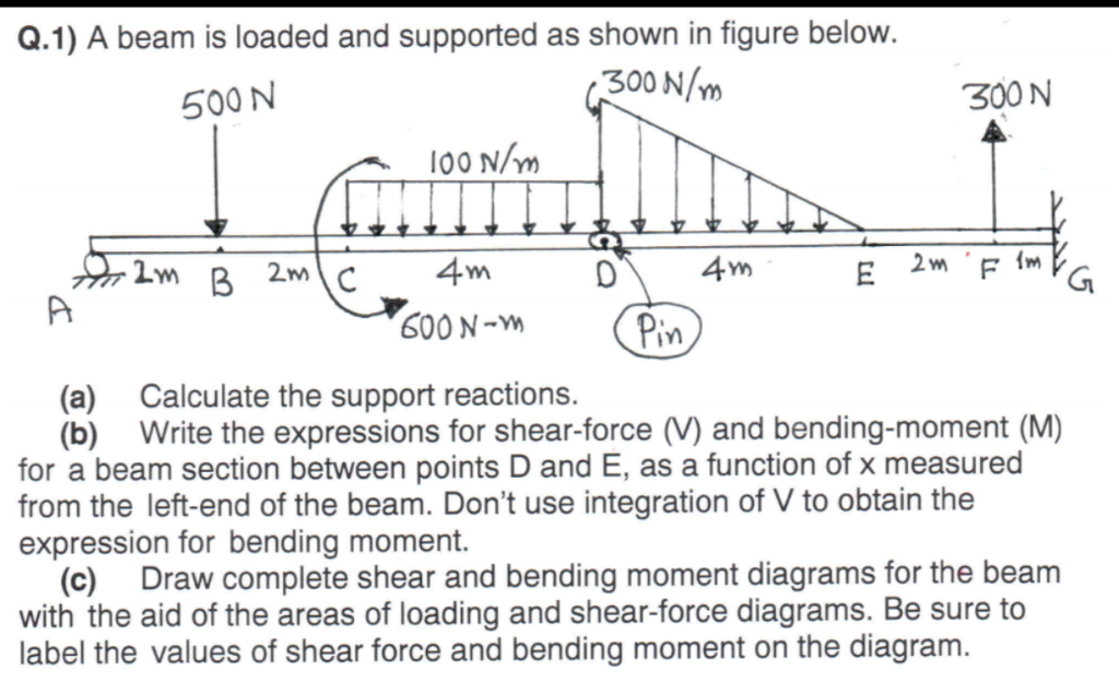 Solved Q.1) A beam is loaded and supported as shown in | Chegg.com