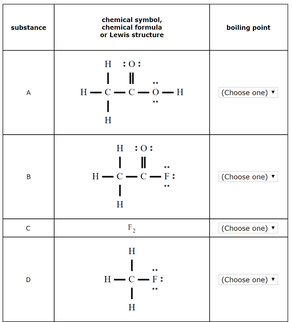 Solved Rank the elements or compounds in the table below in | Chegg.com