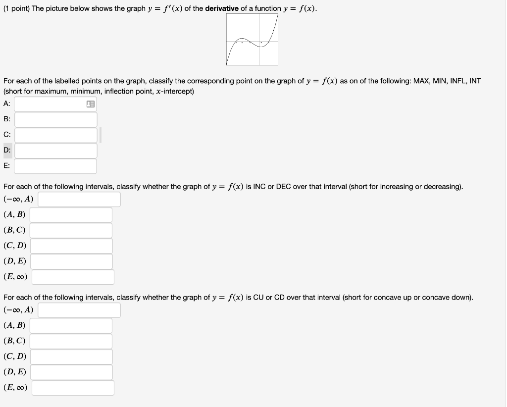 Solved (1 point) The picture below shows the graph y = f'(x) | Chegg.com