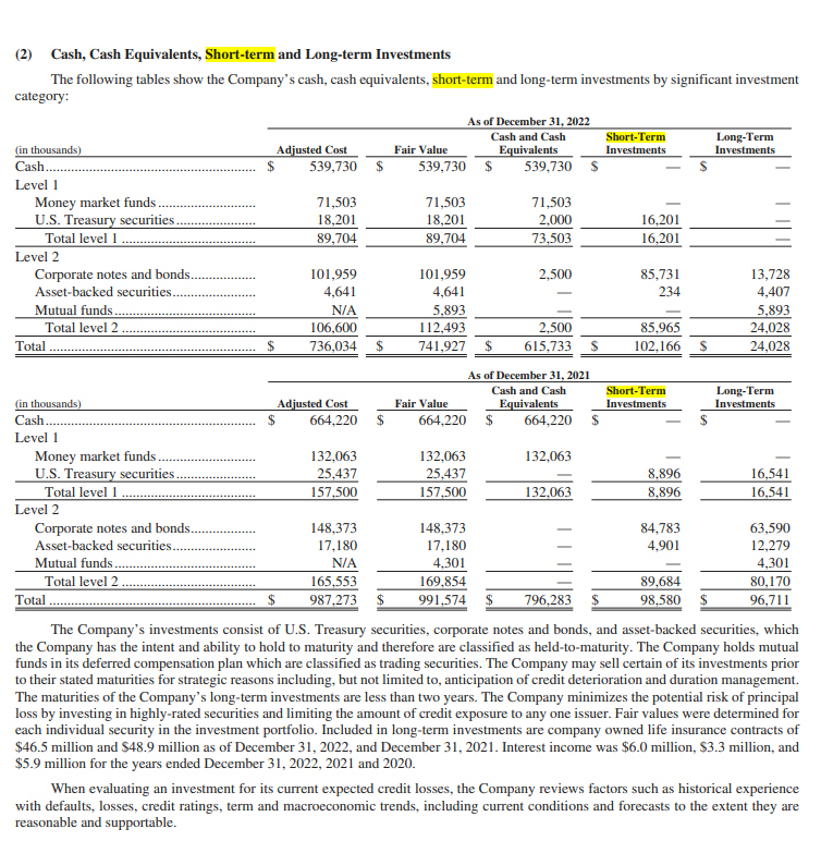 Solved (2) Cash, Cash Equivalents, Shortterm and Longterm