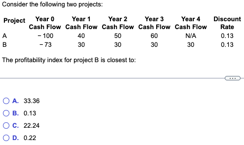 Solved Consider The Following Two Projects: Project Year 0 | Chegg.com