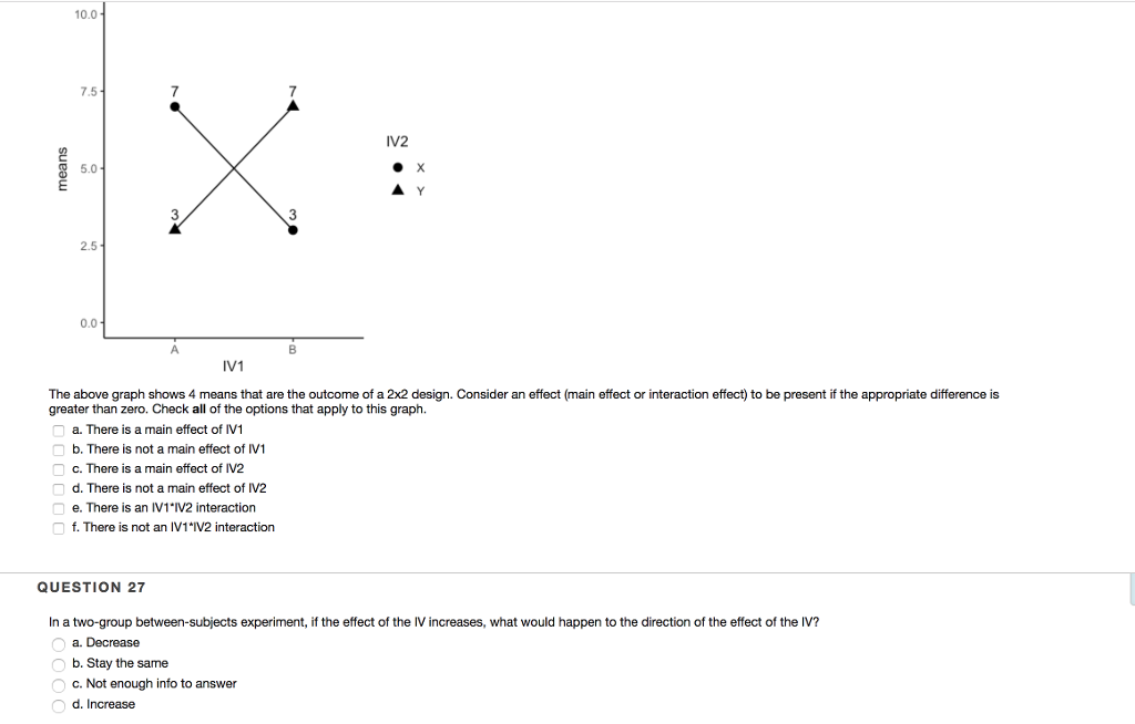 Solved 10.0 7.5 7 IV2 5.0 3 0.0 IV1 The above graph shows 4 | Chegg.com