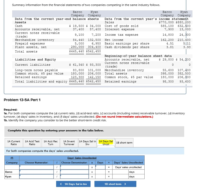 Solved Summary information from the financial statements of | Chegg.com