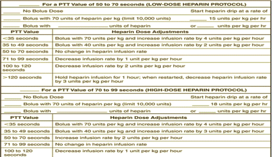 For a PTT Value of 50 to 70 seconds (LOW-DOSE HEPARIN PROTOCOL) No Bolus Dose Start heparin drip at a rate of Bolus with 70 u