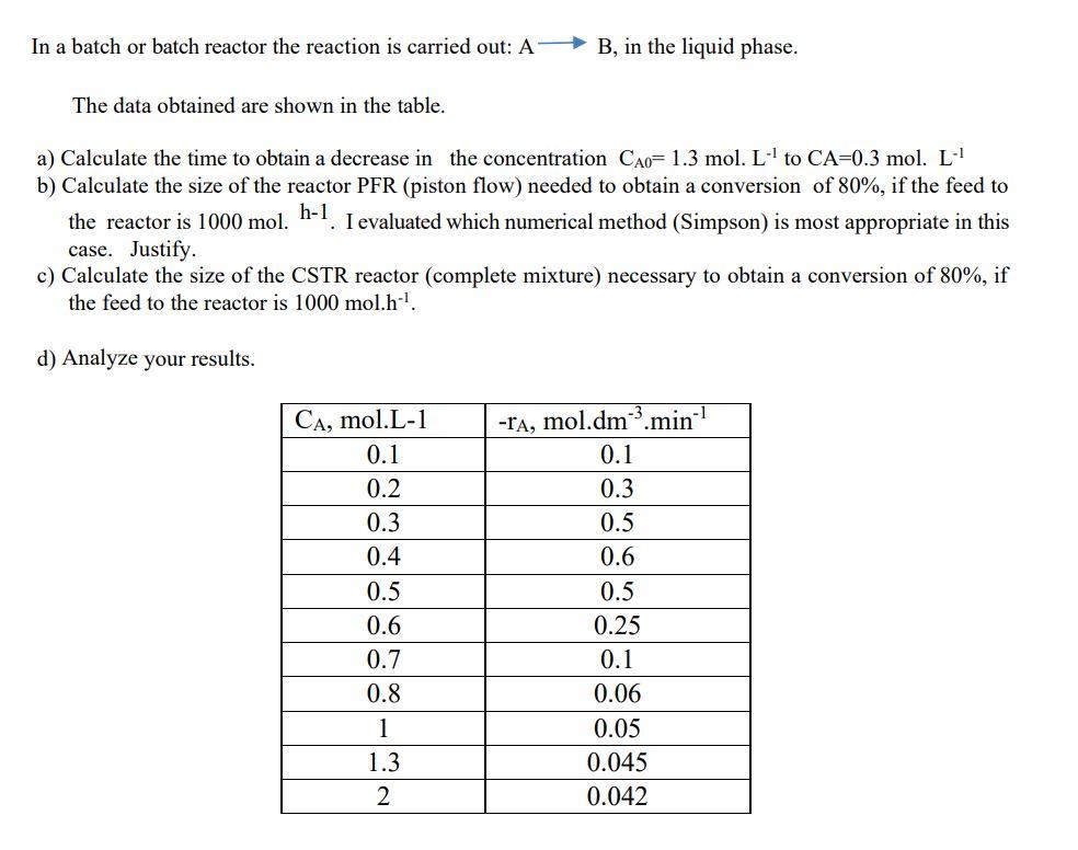 Solved In A Batch Or Batch Reactor The Reaction Is Carried | Chegg.com