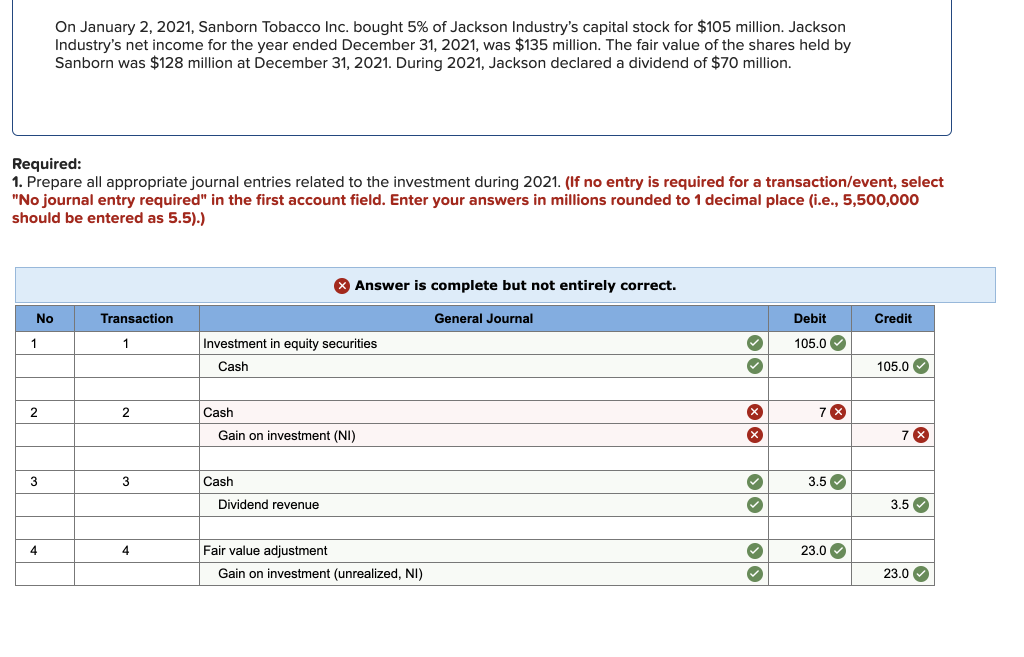 scandinavian tobacco group stock dividend Scandinavian Tobacco: Dividend