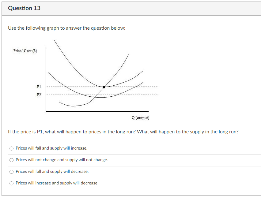 Solved Use the following graph to answer the question below: | Chegg.com