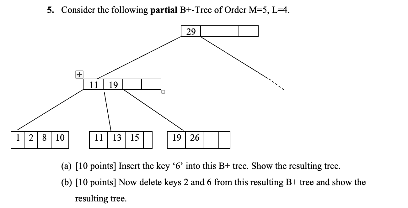 Solved 5. Consider the following partial B+-Tree of Order | Chegg.com