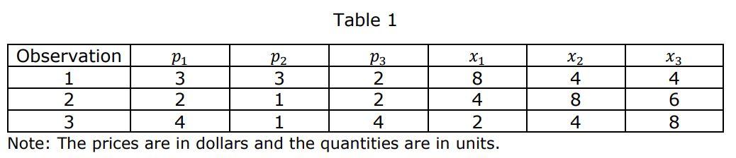 Solved Table 1 below shows Troy’s consumption choices of | Chegg.com